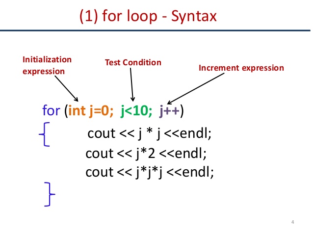For Loop Syntax In Dev C++